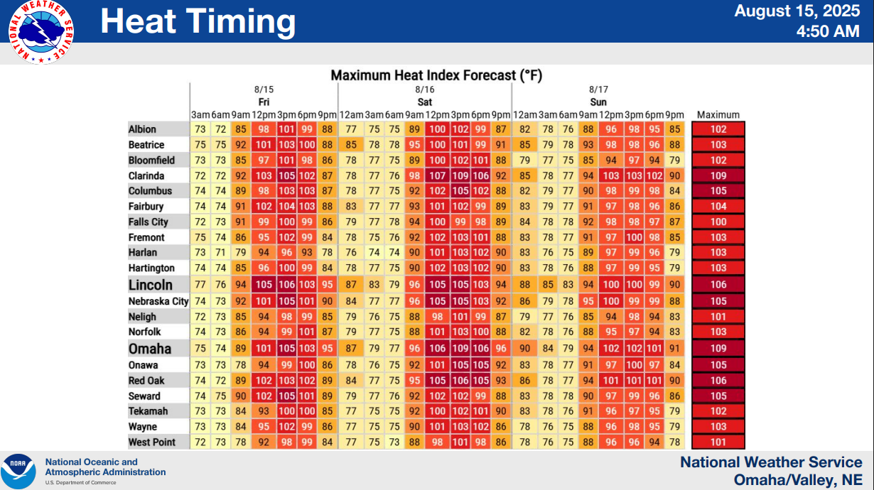 School’s back in session and so is the heat